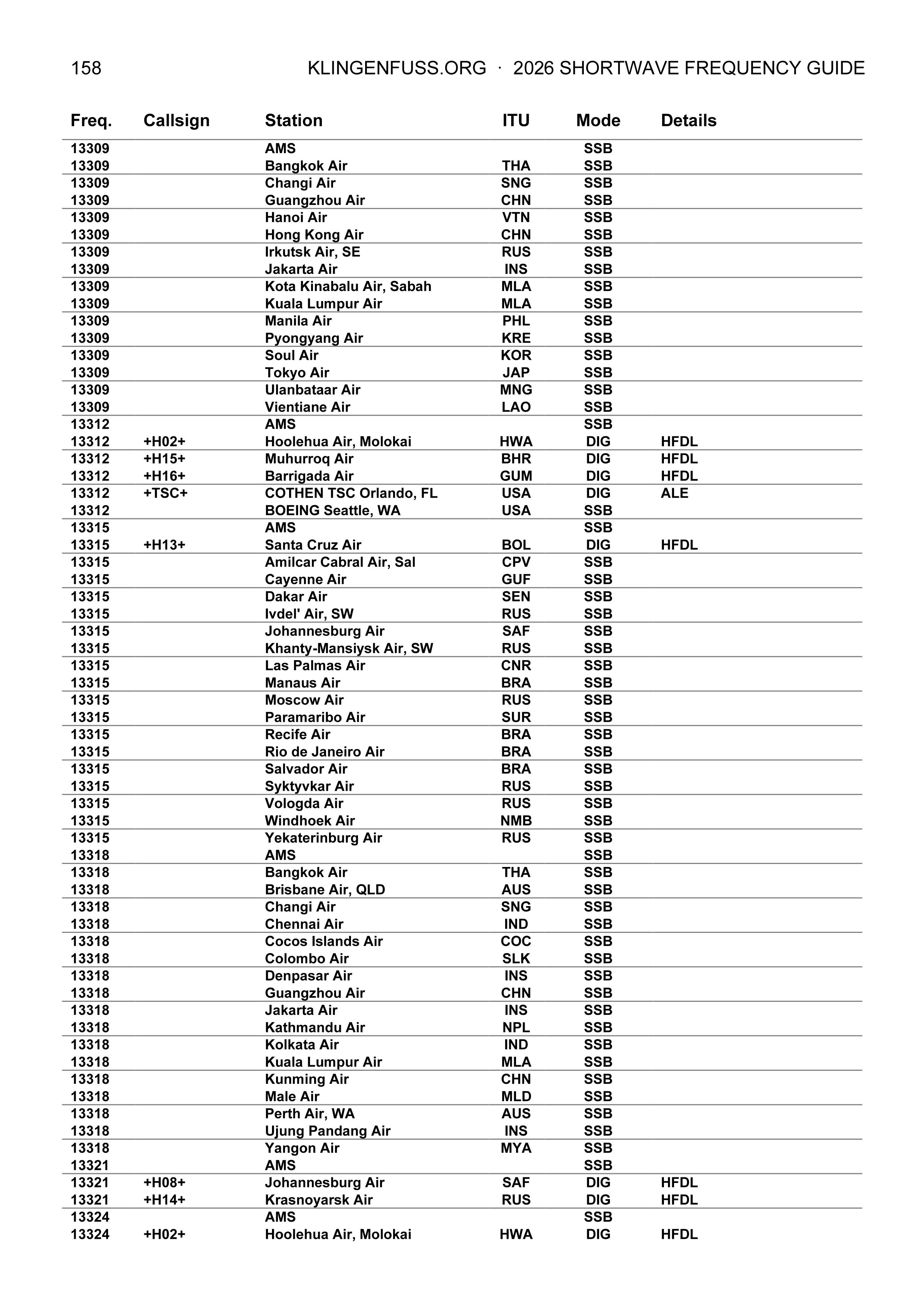 Klingenfuss Shortwave Frequency Guide